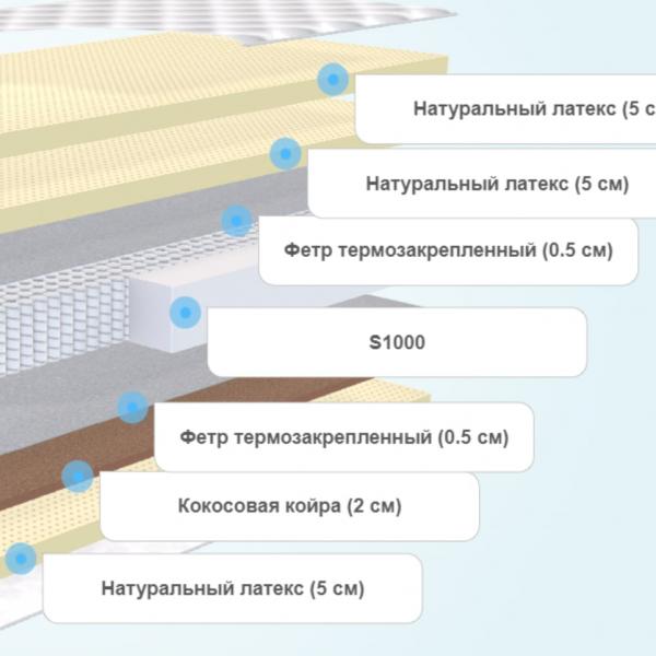 Матрас MaterLux Impero Soft