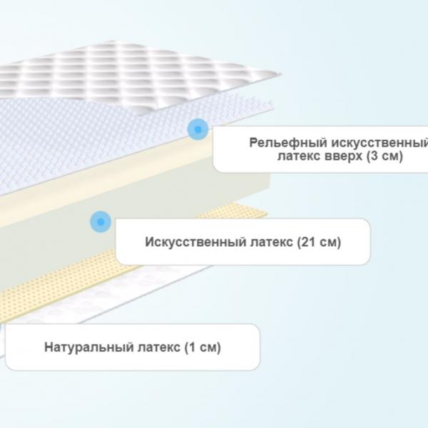 Матрас BeautyRoll Foam 21 Massage Latex