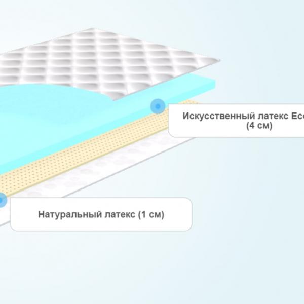 Тонкий матрас Promtex-Orient Ecopena 4/Latex 1