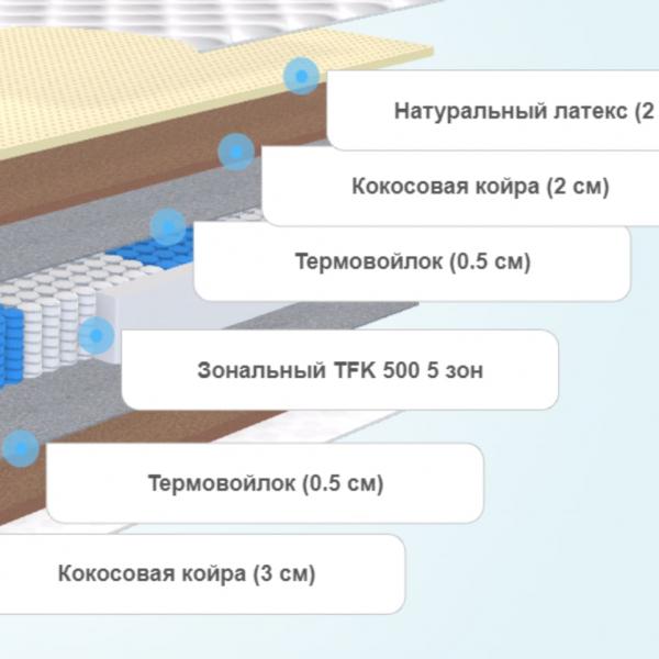 Матрас Alitte Pelez TFK H-21-N