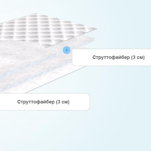 Наматрасник Dimax Оптима Лайт S6