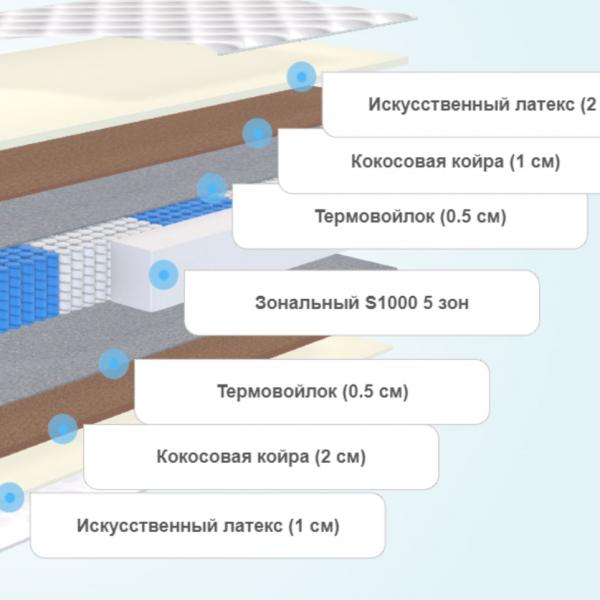 Матрас Alitte Durer S1000 MH-20-K