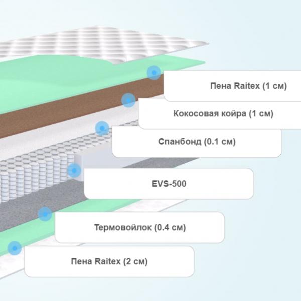 Матрас Райтон Special EVS500 M/P