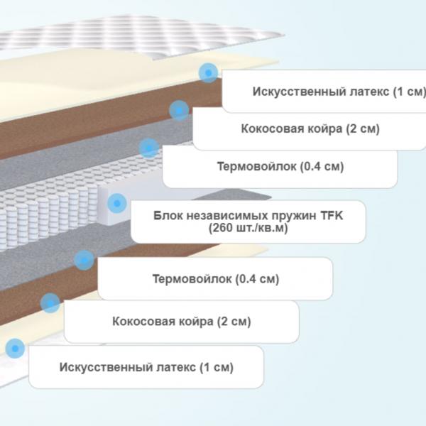 Матрас Evita Relax H4