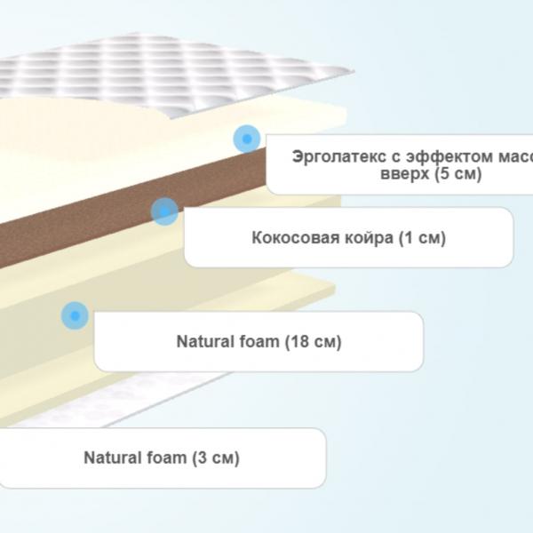 Матрас MaterLux Diversa