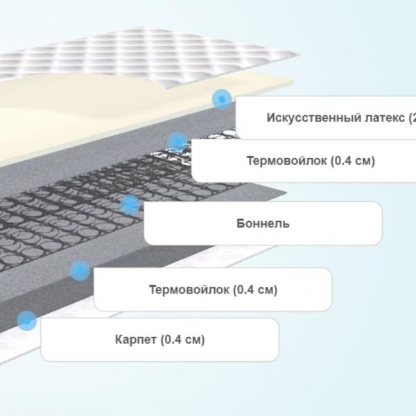 Матрас Орматек Eco Light Bonnell Flat Roll