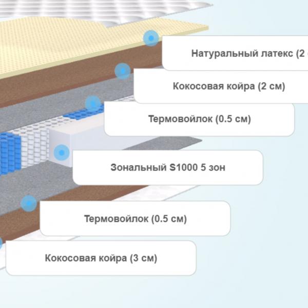 Матрас Alitte Pelez S1000 H-21-N