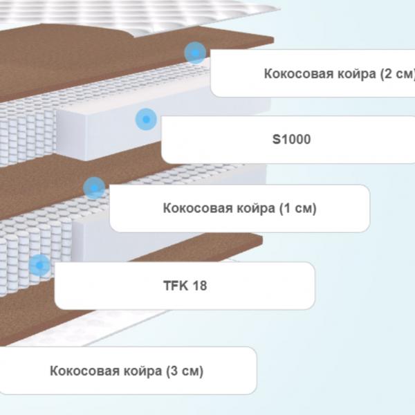 Матрас Luntek Grand Cocos L-18