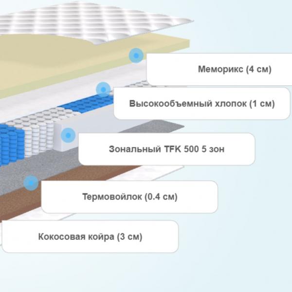 Матрас Evita Next