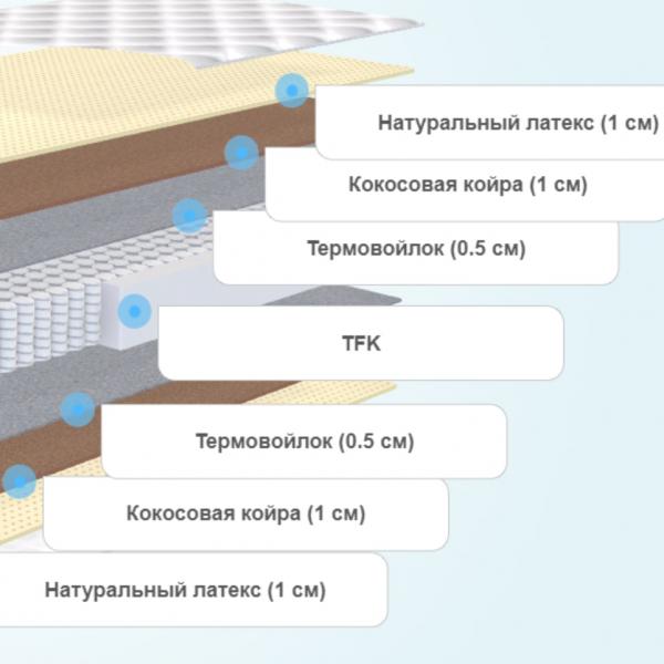 Матрас SkySleep Nature Forma Multi S500