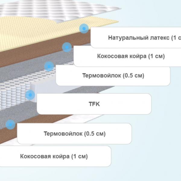Матрас SkySleep Nature Heavy Medium S500