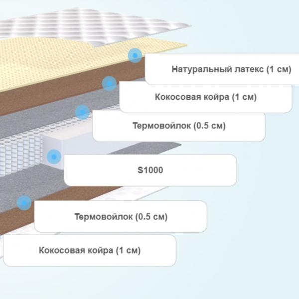 Матрас SkySleep Nature Pro Heavy Medium S1000