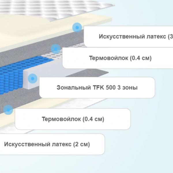 Матрас SymBio Action Firm