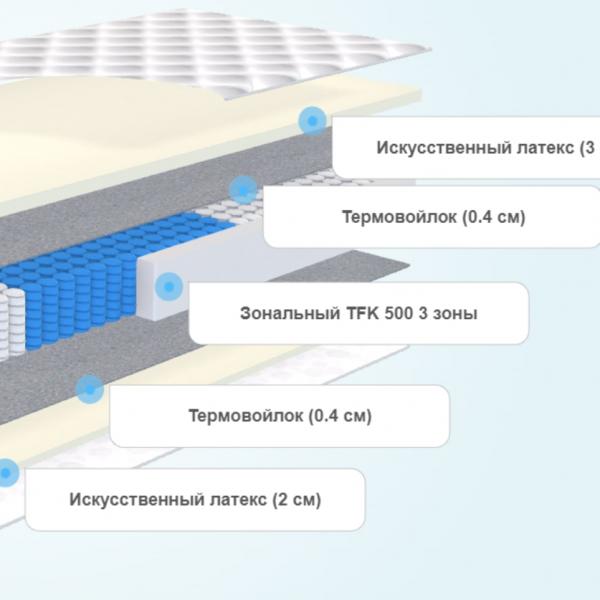 Матрас SymBio Action Medium