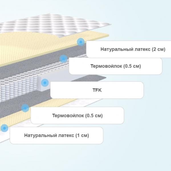 Матрас SkySleep Nature Anatomic Soft S500