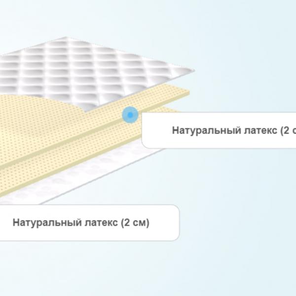 Наматрасник Evita Softy Plus