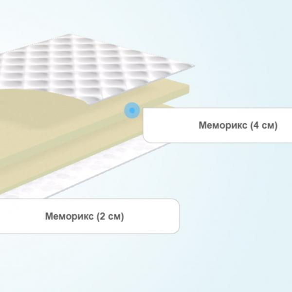 Наматрасник Evita Flexy Plus