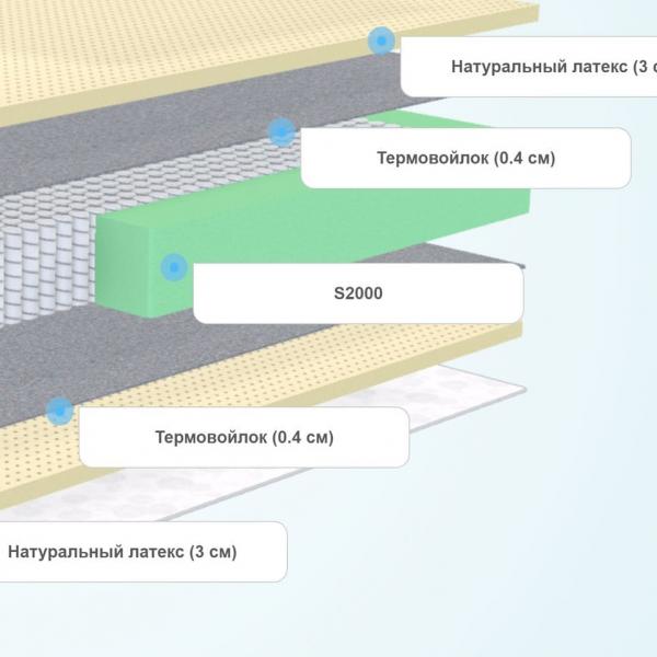 Матрас Dimax Микро Софт