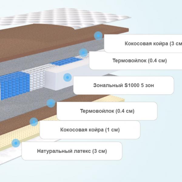 Матрас Lonax Cocos Medium S1000 5 зон