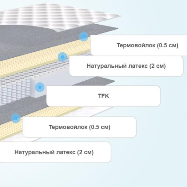 Матрас SkySleep Nature Relax Sleep S500