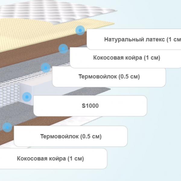 Матрас SkySleep Nature Heavy Medium S1000