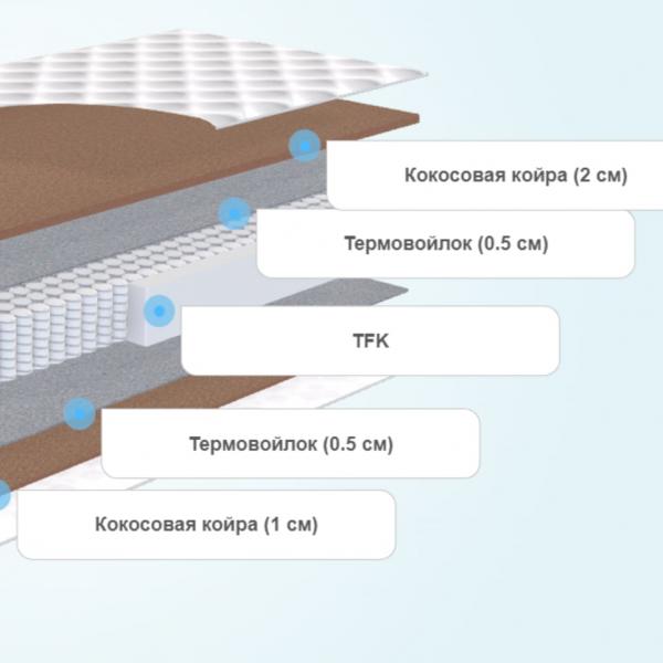 Матрас SkySleep Nature Pro Heavy Hard S500