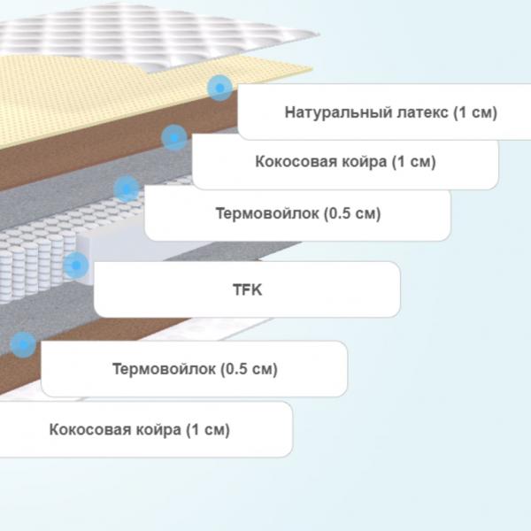 Матрас SkySleep Nature Pro Heavy Medium S500