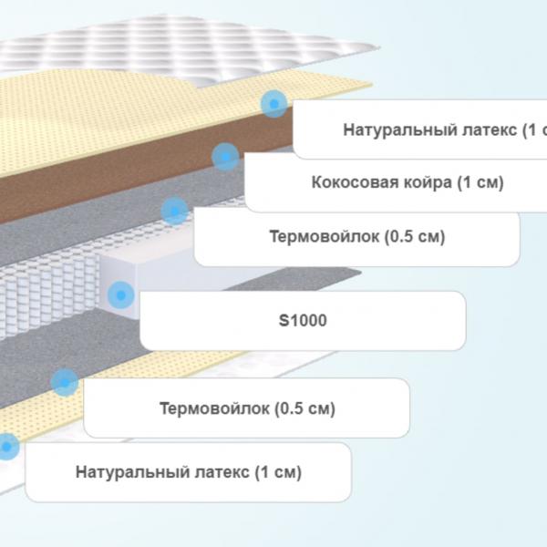 Матрас SkySleep Nature Heavy Soft S1000