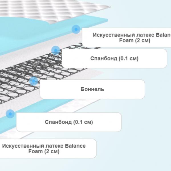 Матрас Dimax Практик Базис Bonnel
