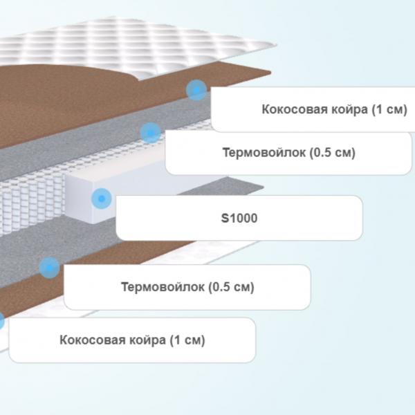 Матрас SkySleep Nature Pro Forma Cocos S1000