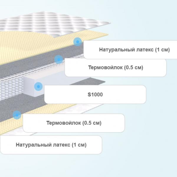 Матрас SkySleep Nature Pro Forma Latex S1000