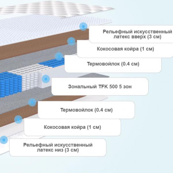 Матрас DreamLine Ergo Foam Smart Zone