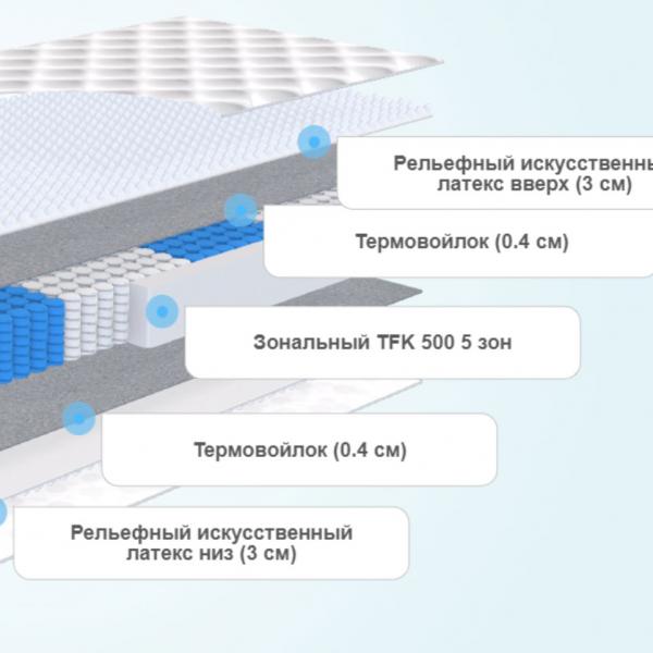 Матрас DreamLine Ergo Smart Zone