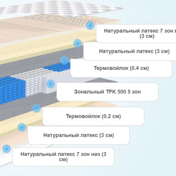 Матрас DreamLine Prime Smart Zone