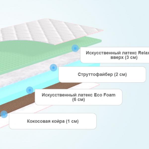 Матрас Sontelle S Coste Pello