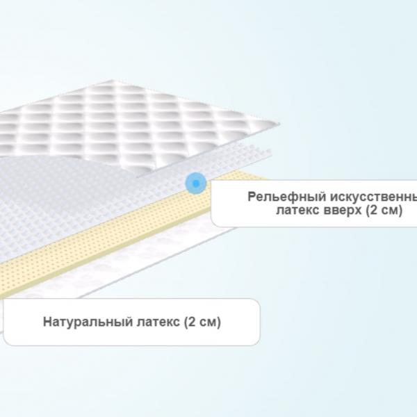 Топпер Sleeptek Latex Foam 4 massage