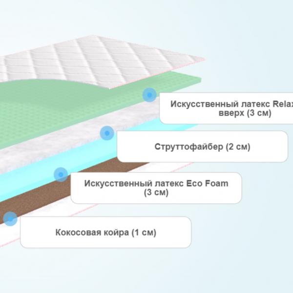 Матрас Sontelle S Coste Flood