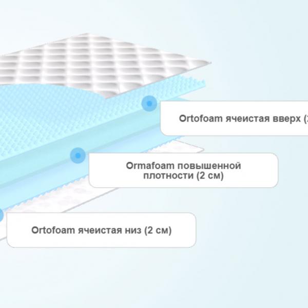 Матрас ProSon SOVA Flex S