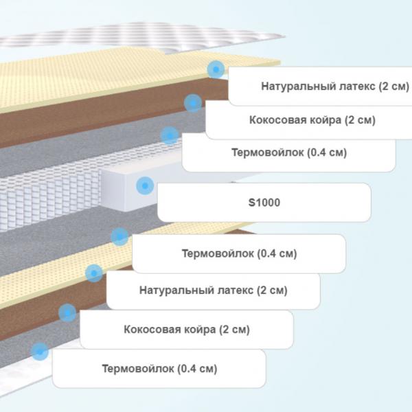 Матрас Nuvola Estate Norma S1000