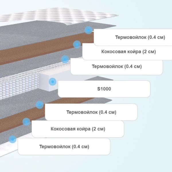 Матрас Nuvola Primo Forte S1000