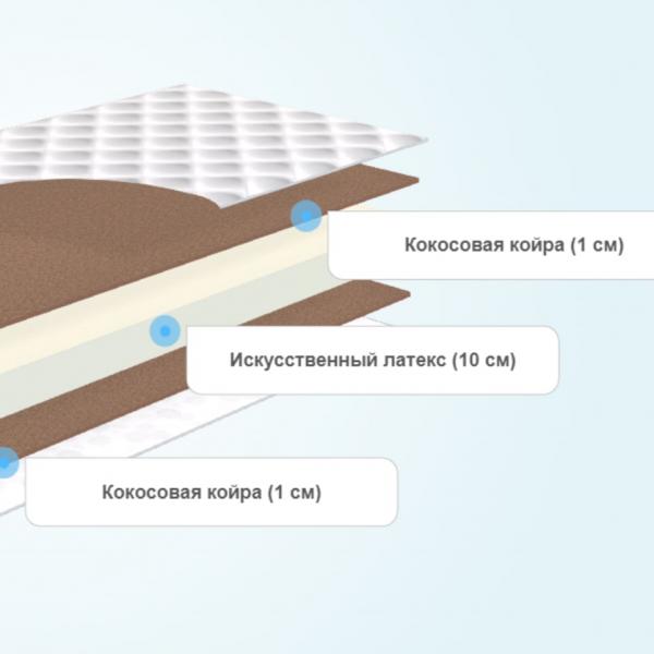 Круглый матрас Comfort Line Double Cocos Roll Classic Slim