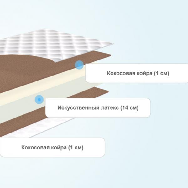 Круглый матрас Comfort Line Double Cocos Eco Roll