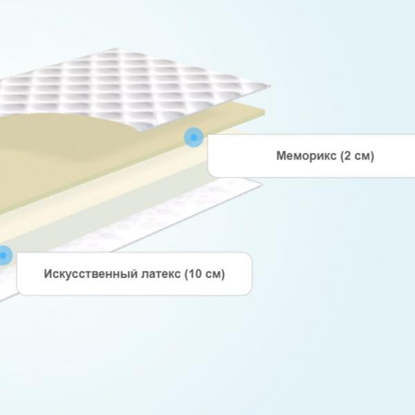 Круглый матрас Comfort Line Memory Eco Roll Slim