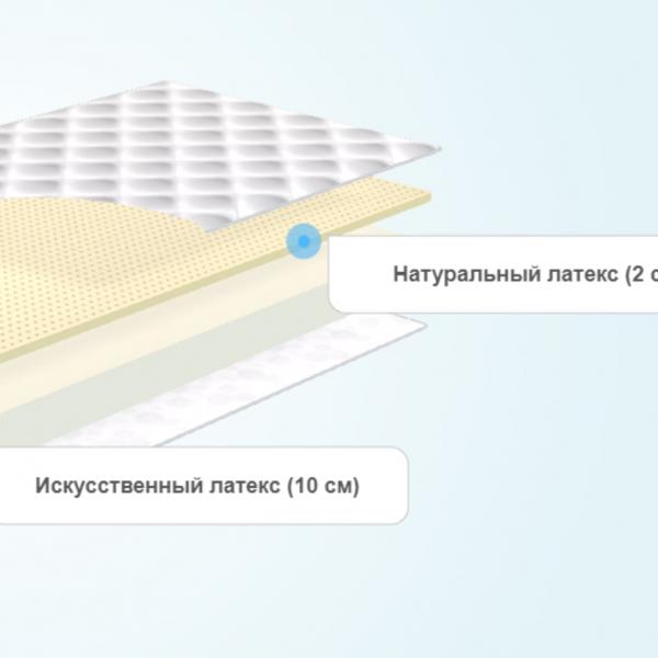 Круглый матрас Comfort Line Latex2 Roll Classic Slim