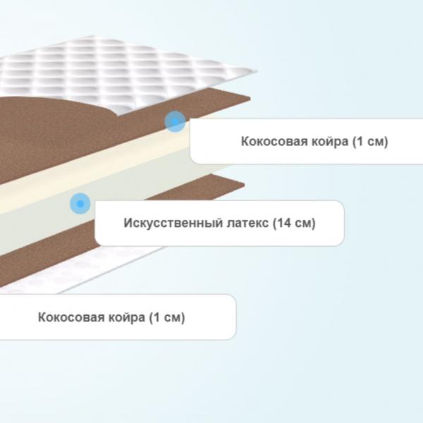 Круглый матрас Comfort Line Double Cocos Roll Classic
