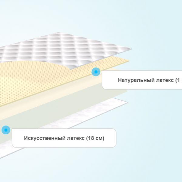 Круглый матрас Comfort Line Latex Eco Roll+