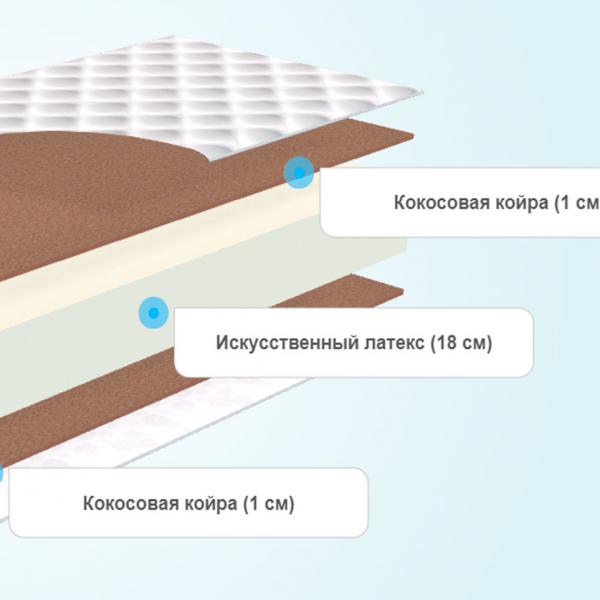 Круглый матрас Comfort Line Double Cocos Eco Roll+