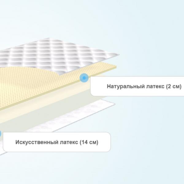 Круглый матрас Comfort Line Latex2 Eco Roll