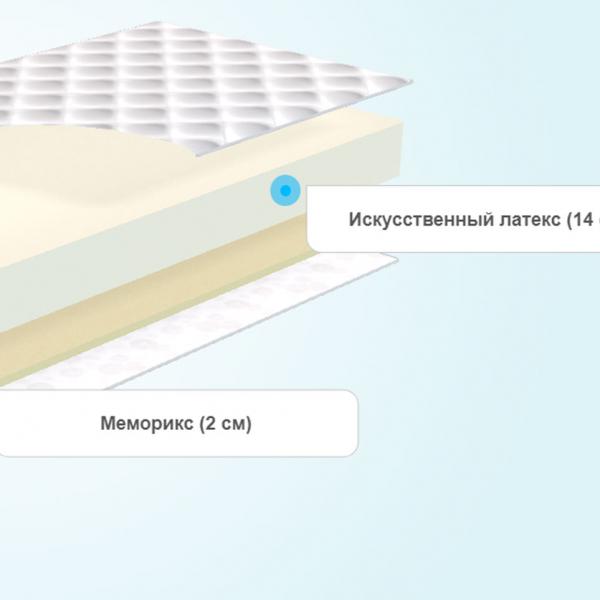 Круглый матрас Comfort Line Memory Eco Roll