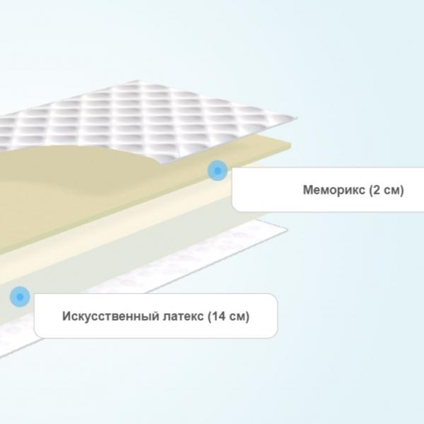 Круглый матрас Comfort Line Memory Roll Classic